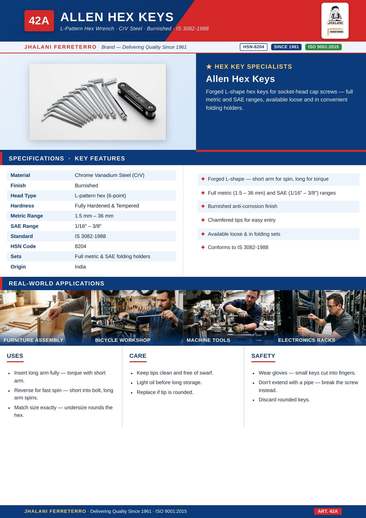 Adjustable Wrenches