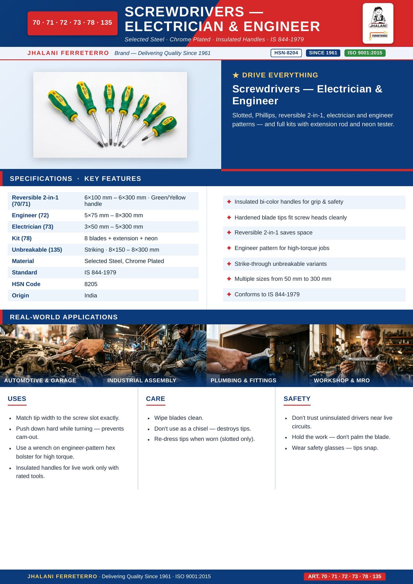 Cutters — Bolt, Cable, Tin, PVC, Wire